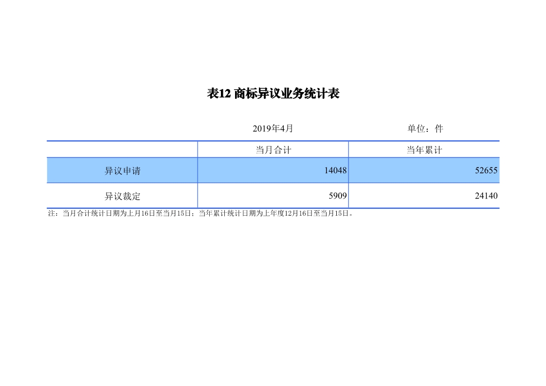 剛剛！國知局發布「專利、商標、地理標志」1—4月統計數據