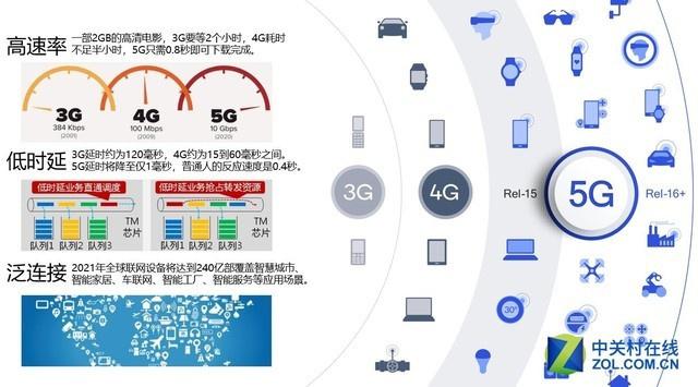 剛剛！工信部發放5G商用牌照，各家回應來了