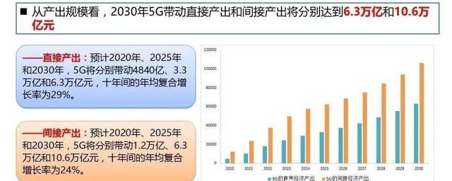 剛剛！工信部發放5G商用牌照，各家回應來了