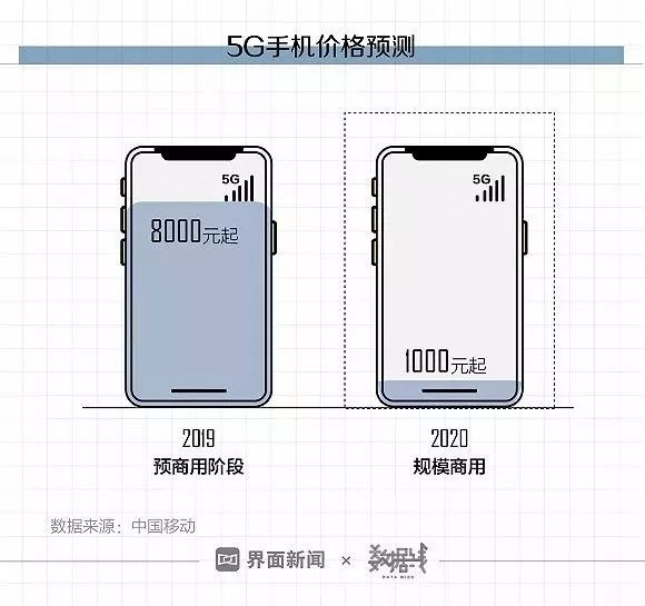 首批5G城市名單公布！有你家鄉嗎？