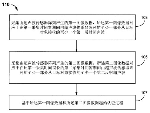 從匯頂科技與思立微互訴侵權案，看屏下指紋識別技術發展現狀
