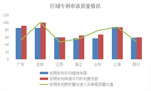 2018年浙江省專利實力狀況！與廣東、北京、江蘇等六地比較分析