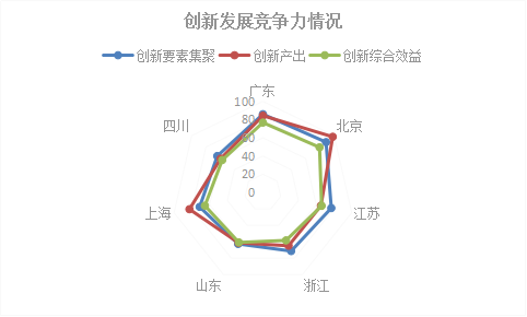 2018年浙江省專利實力狀況！與廣東、北京、江蘇等六地比較分析