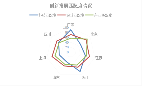 2018年浙江省專利實力狀況！與廣東、北京、江蘇等六地比較分析