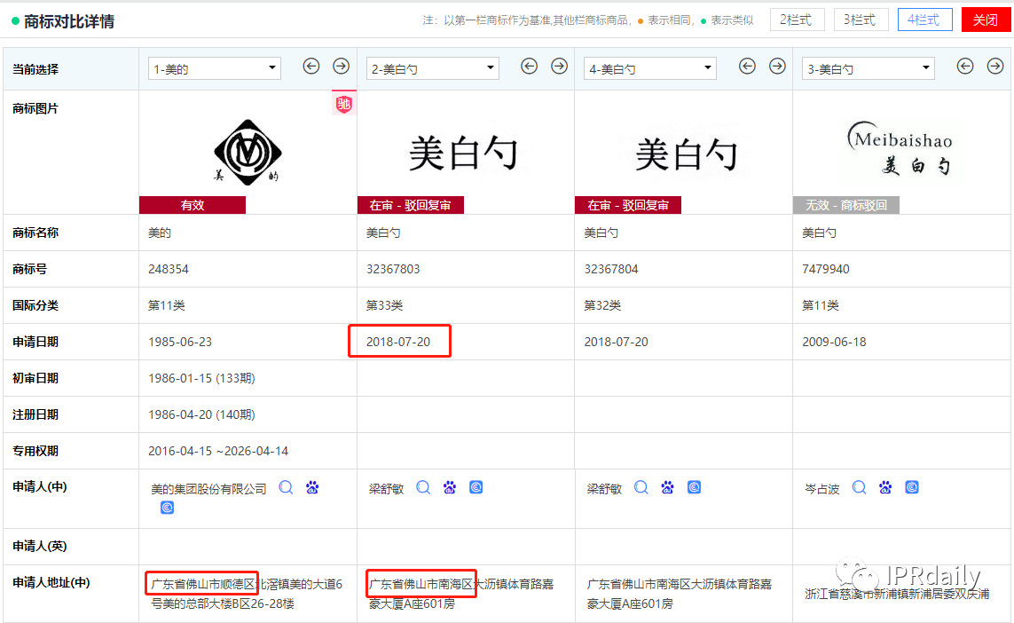 商標惡意申請！傍名牌字號與搶注公共資源商標行為分析