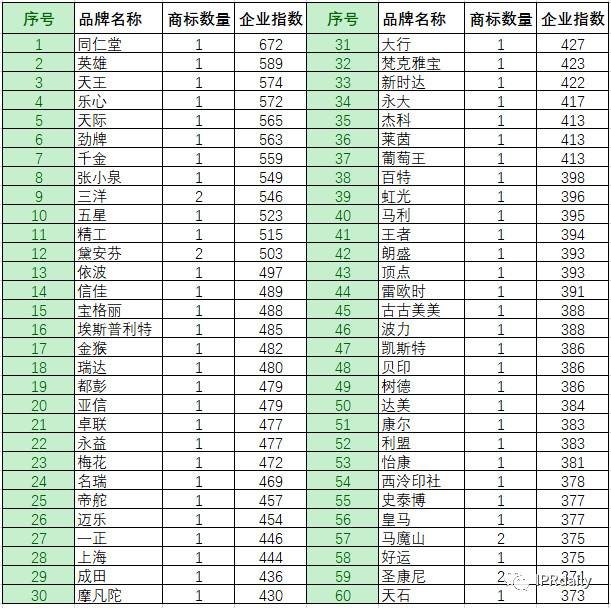 商標惡意申請！傍名牌字號與搶注公共資源商標行為分析