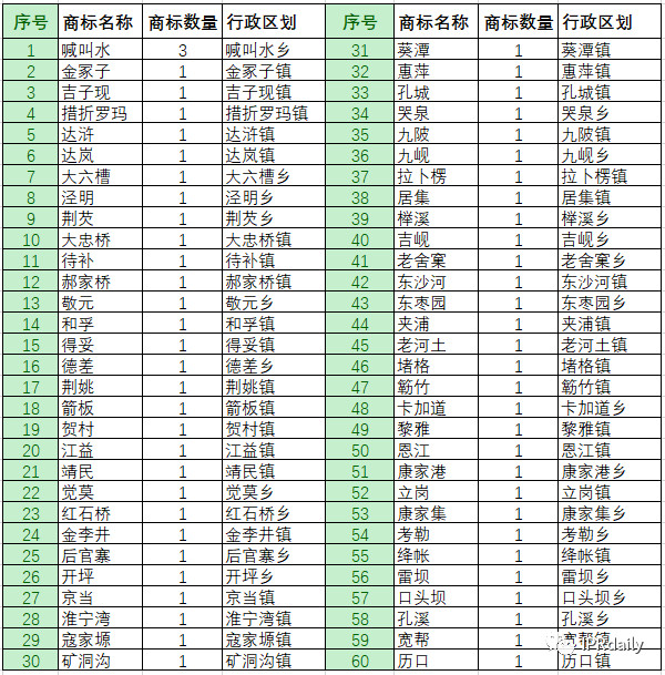 商標惡意申請！傍名牌字號與搶注公共資源商標行為分析