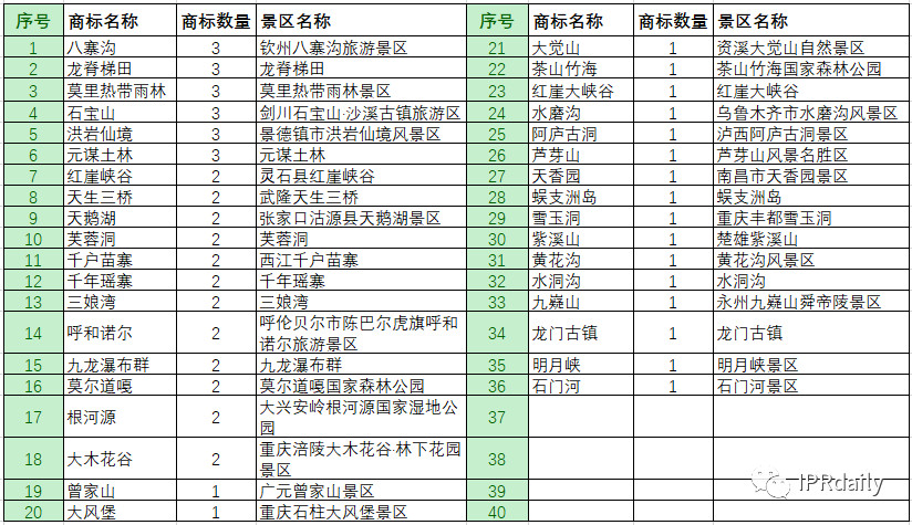 商標惡意申請！傍名牌字號與搶注公共資源商標行為分析