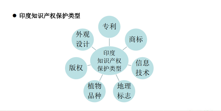 6節課，全解歐洲、美國、日本、印度等海外專利申請！
