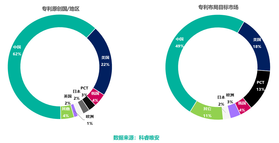 區塊鏈專利，誰主沉??？