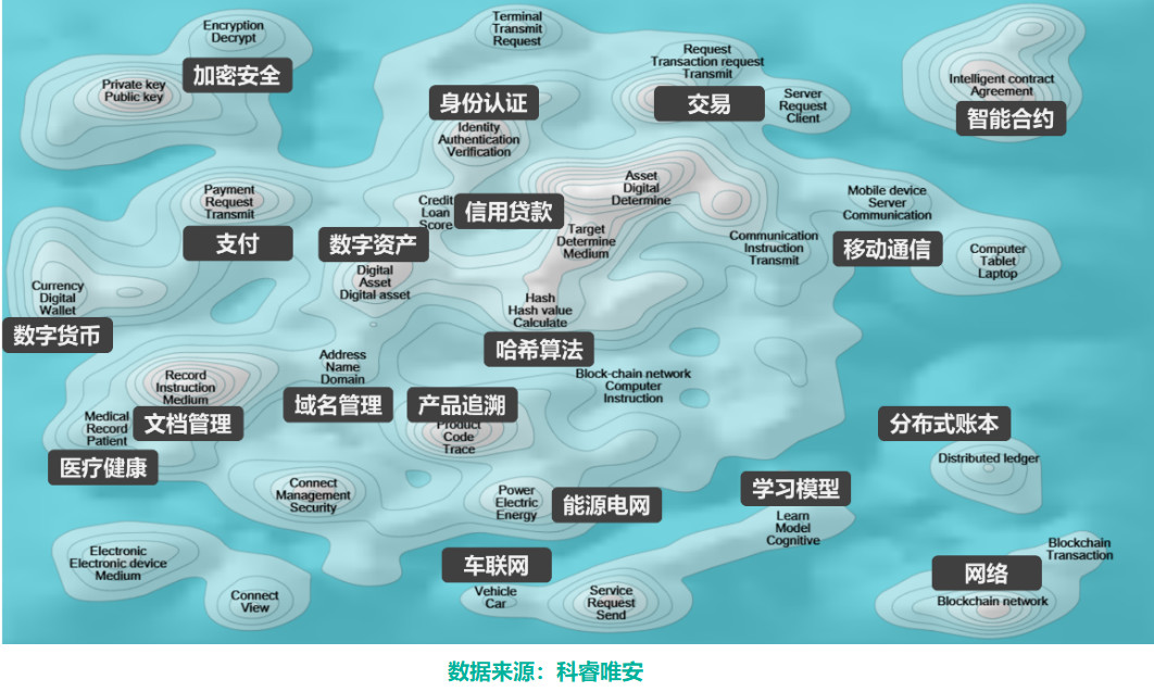 區塊鏈專利，誰主沉??？