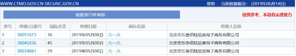 618，來圍觀一下“6.18”商標