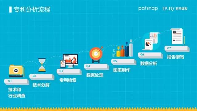 免費報名檢索分析實戰班，2周吃透專利檢索和數據處理！