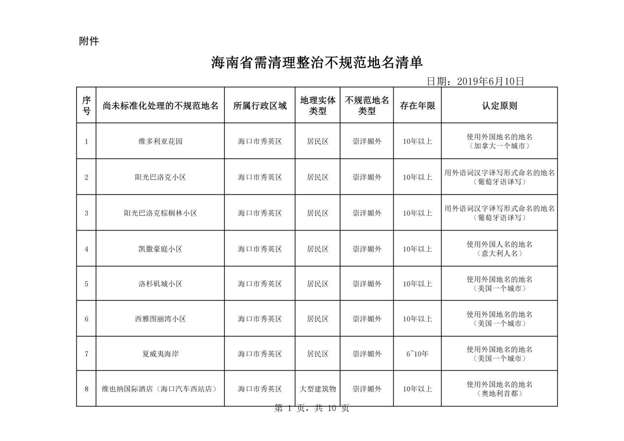熱議！維也納屬“崇洋媚外”？還是在合法使用商標