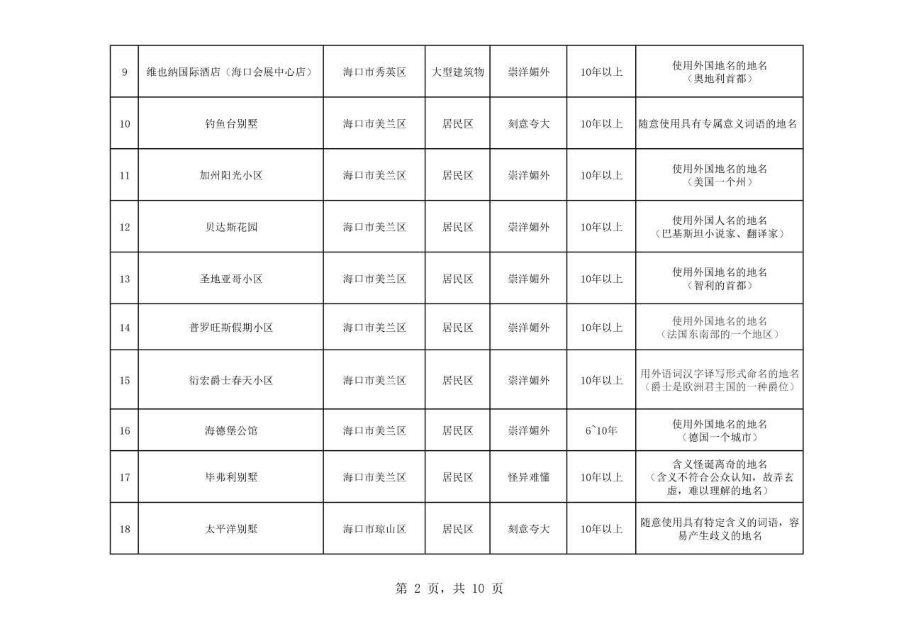 熱議！維也納屬“崇洋媚外”？還是在合法使用商標