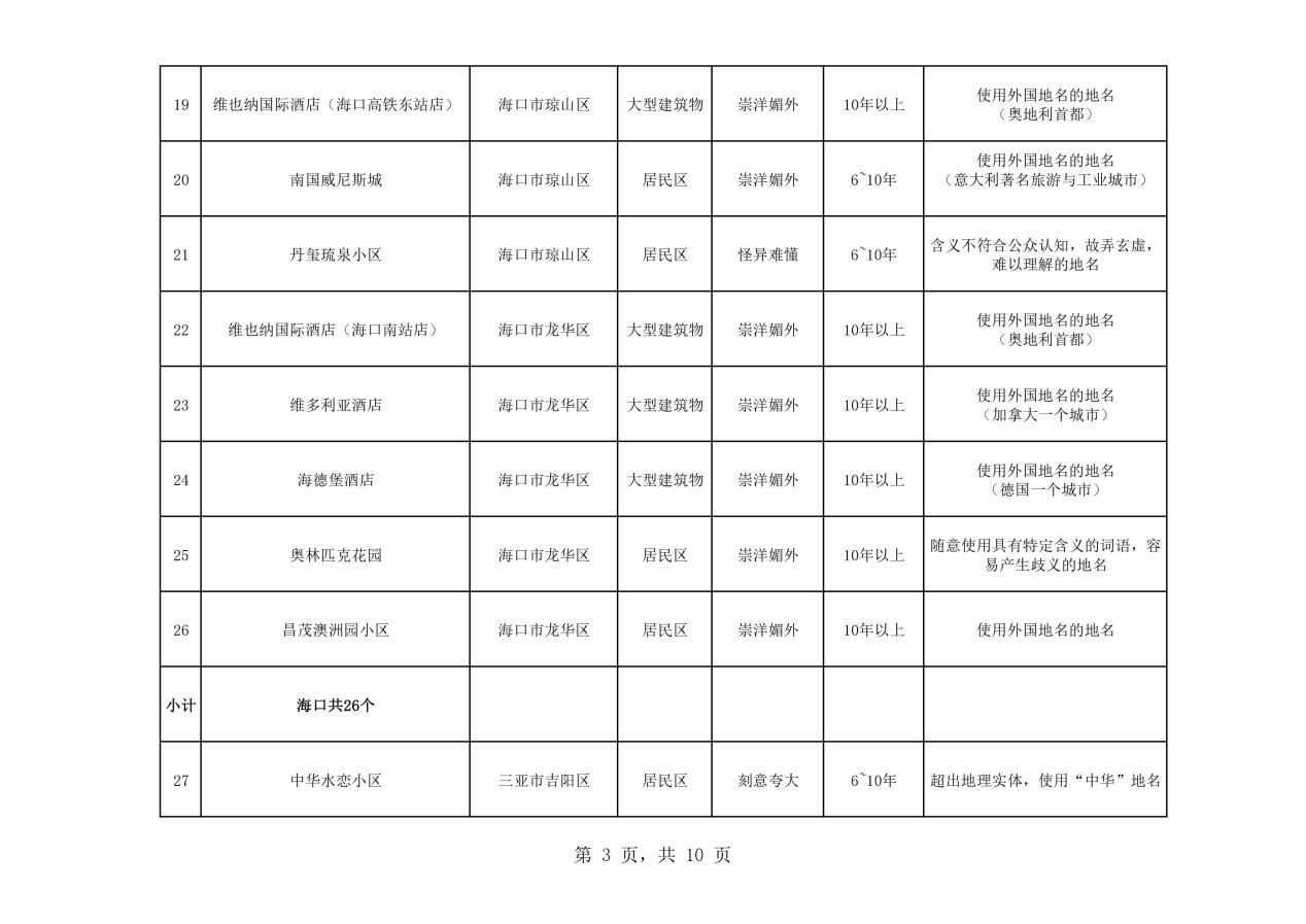 熱議！維也納屬“崇洋媚外”？還是在合法使用商標
