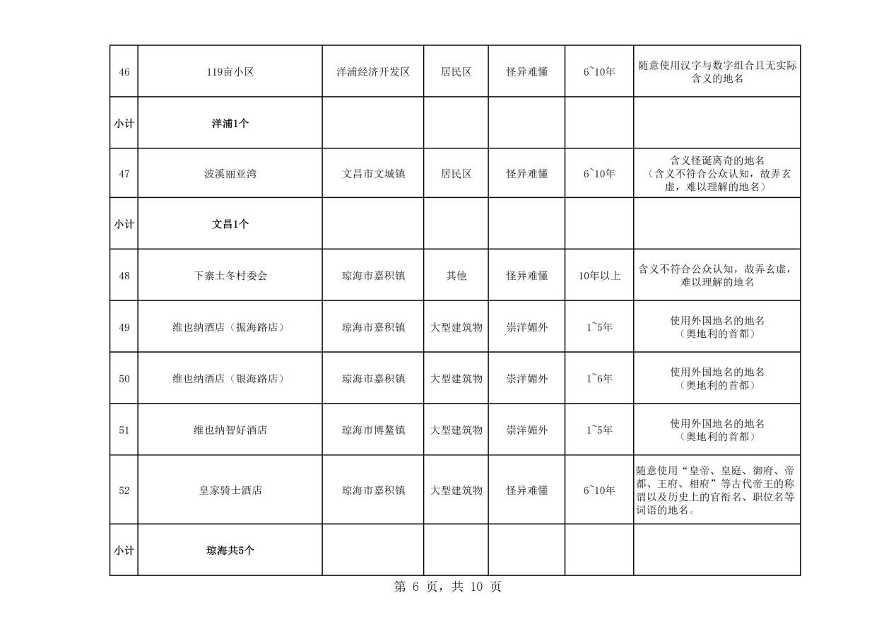 熱議！維也納屬“崇洋媚外”？還是在合法使用商標