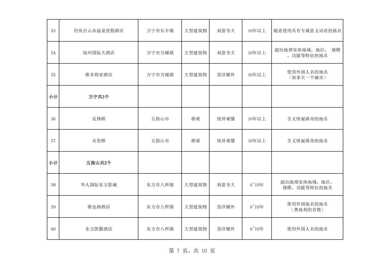 熱議！維也納屬“崇洋媚外”？還是在合法使用商標