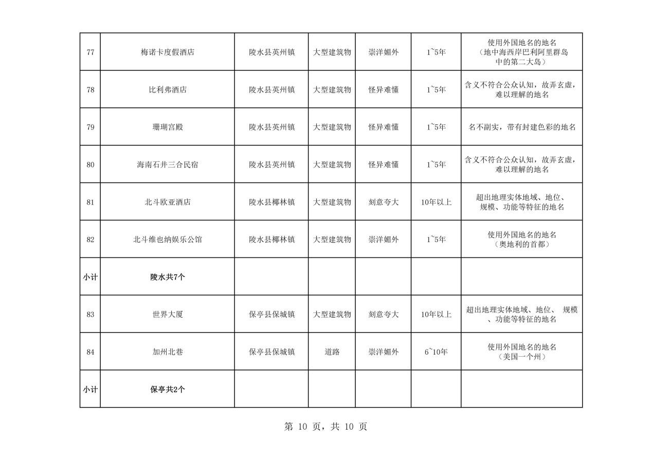 熱議！維也納屬“崇洋媚外”？還是在合法使用商標
