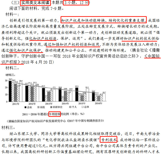知識產權又雙叒叕亮相高考試卷！
