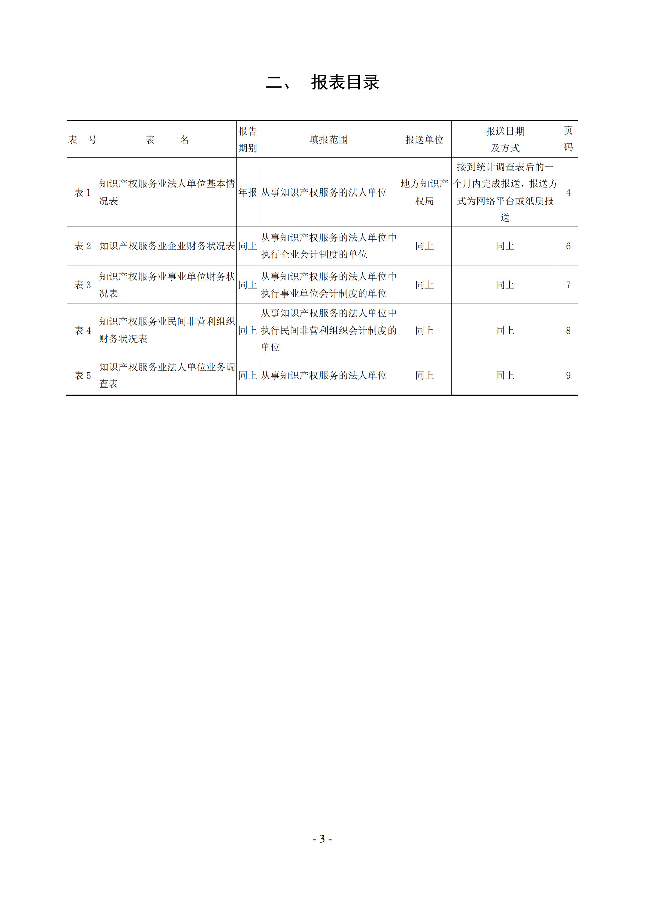 2019年知識產權服務業統計調查工作開始！
