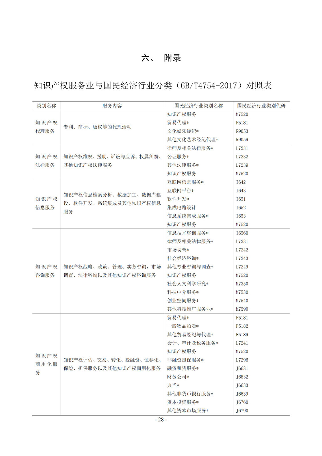 2019年知識產權服務業統計調查工作開始！