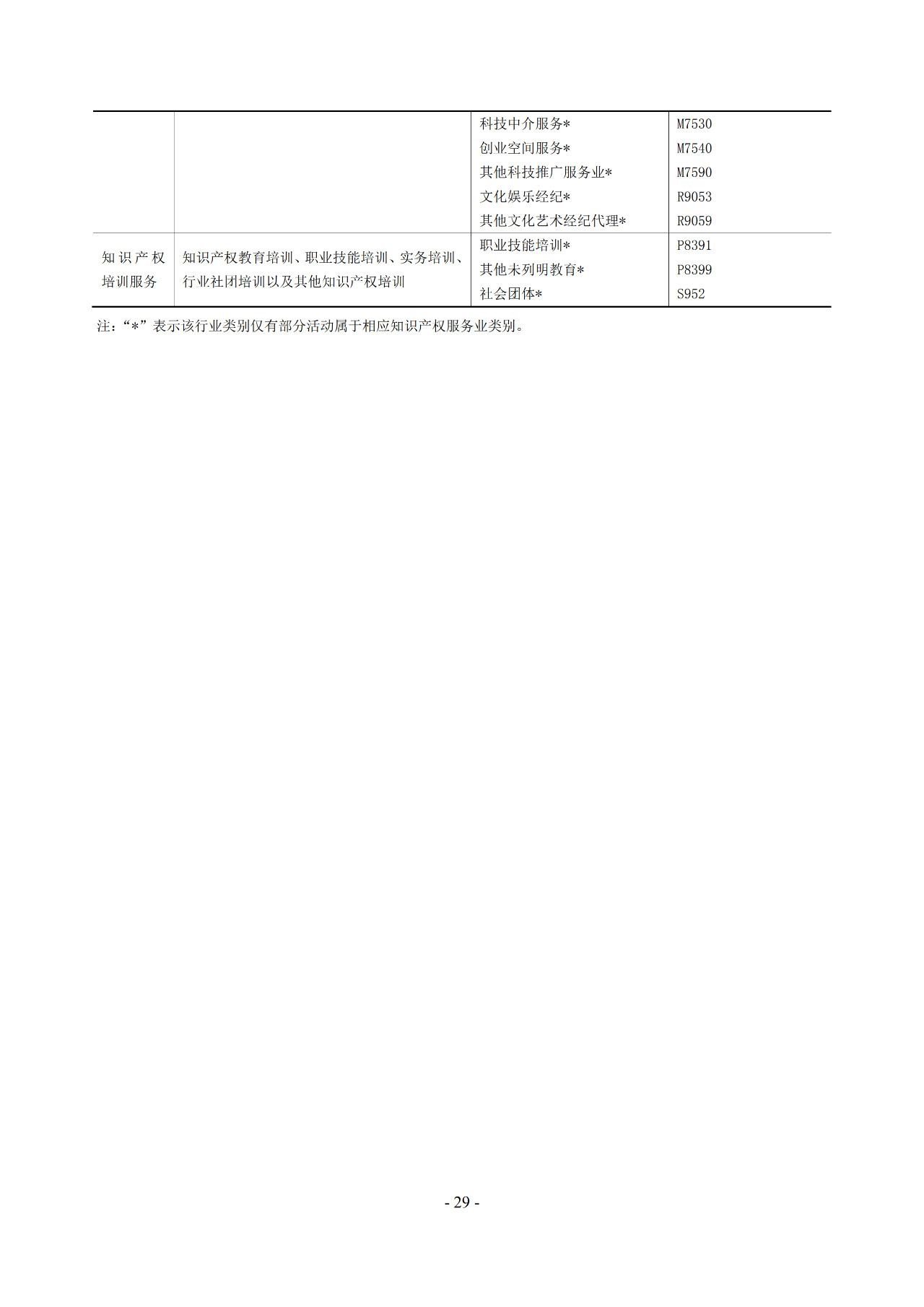 2019年知識產權服務業統計調查工作開始！