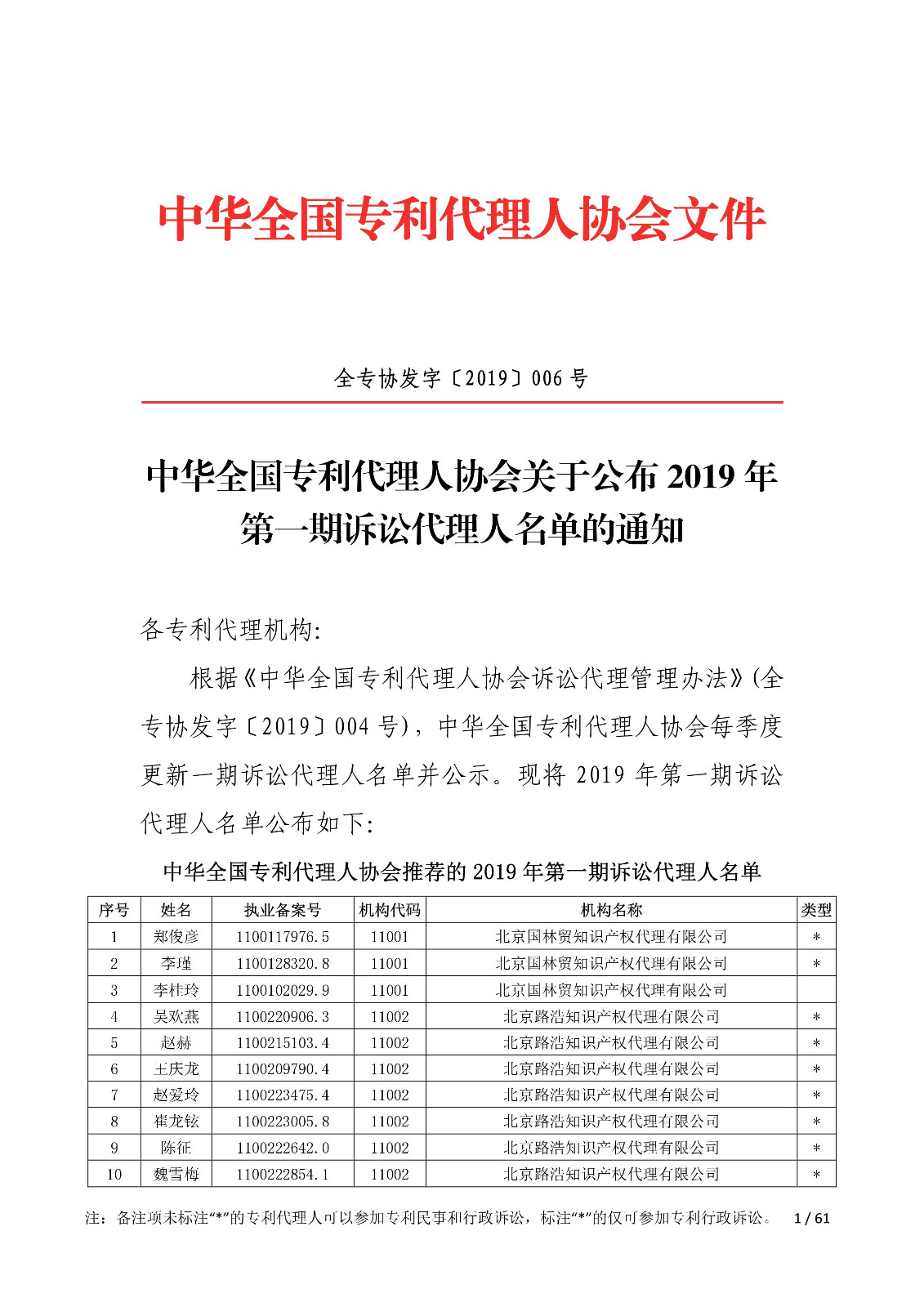 剛剛！中華全國專利代理人協會發布2019年第一期訴訟代理人名單
