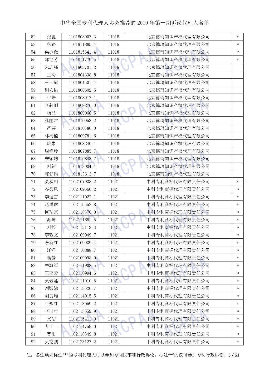 剛剛！中華全國專利代理人協會發布2019年第一期訴訟代理人名單