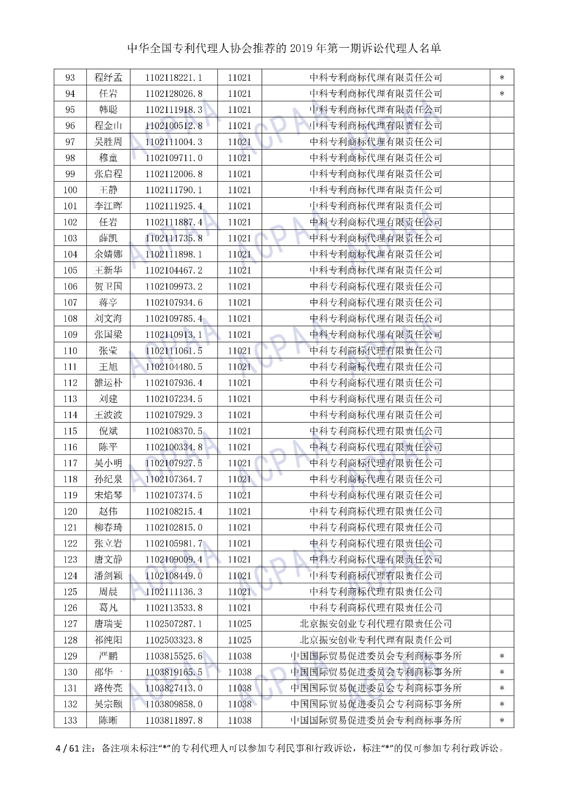 剛剛！中華全國專利代理人協會發布2019年第一期訴訟代理人名單