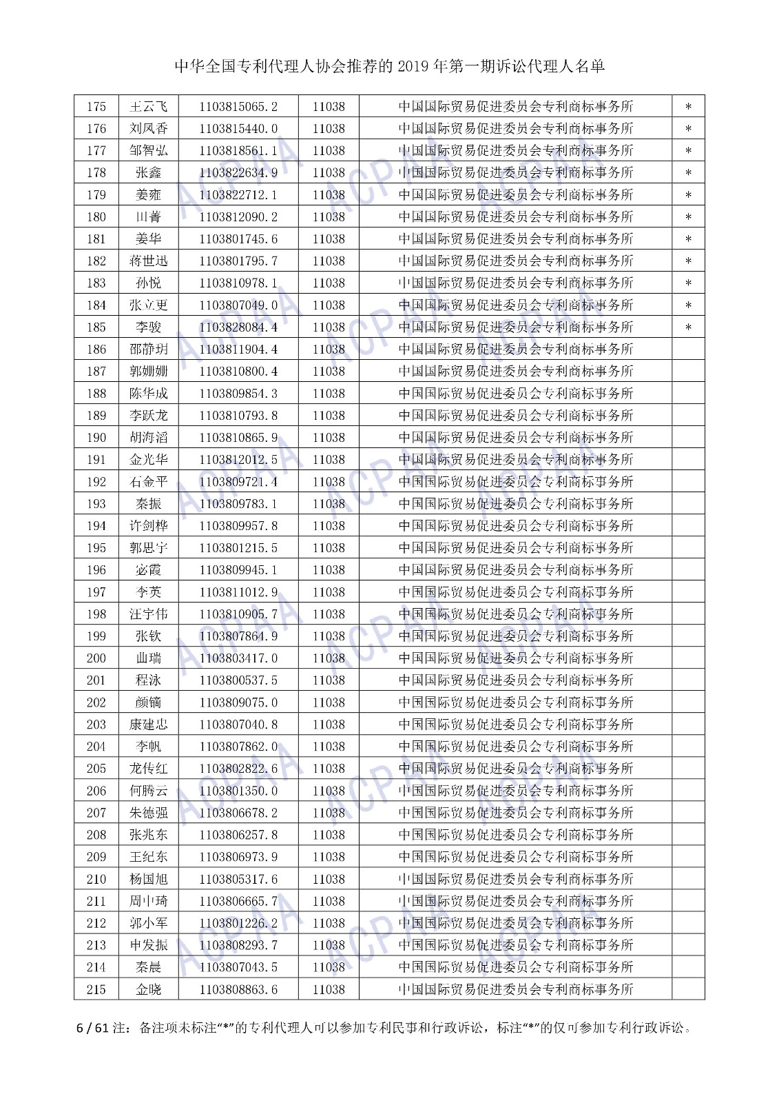 剛剛！中華全國專利代理人協會發布2019年第一期訴訟代理人名單