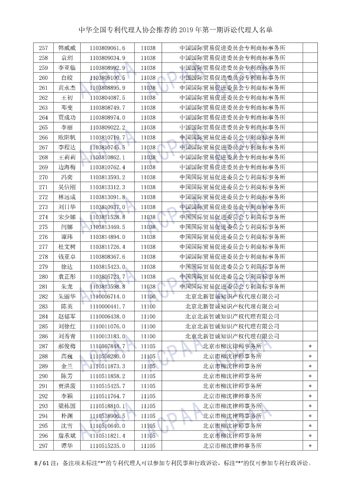 剛剛！中華全國專利代理人協會發布2019年第一期訴訟代理人名單