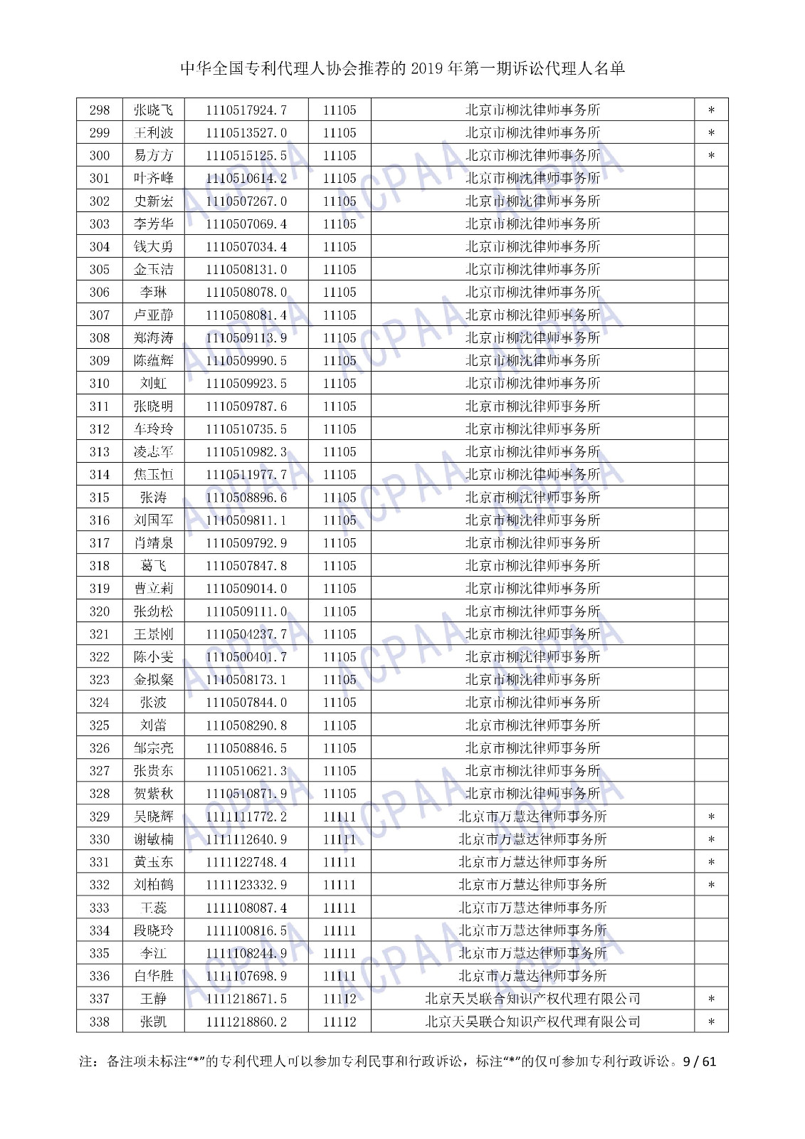 剛剛！中華全國專利代理人協會發布2019年第一期訴訟代理人名單