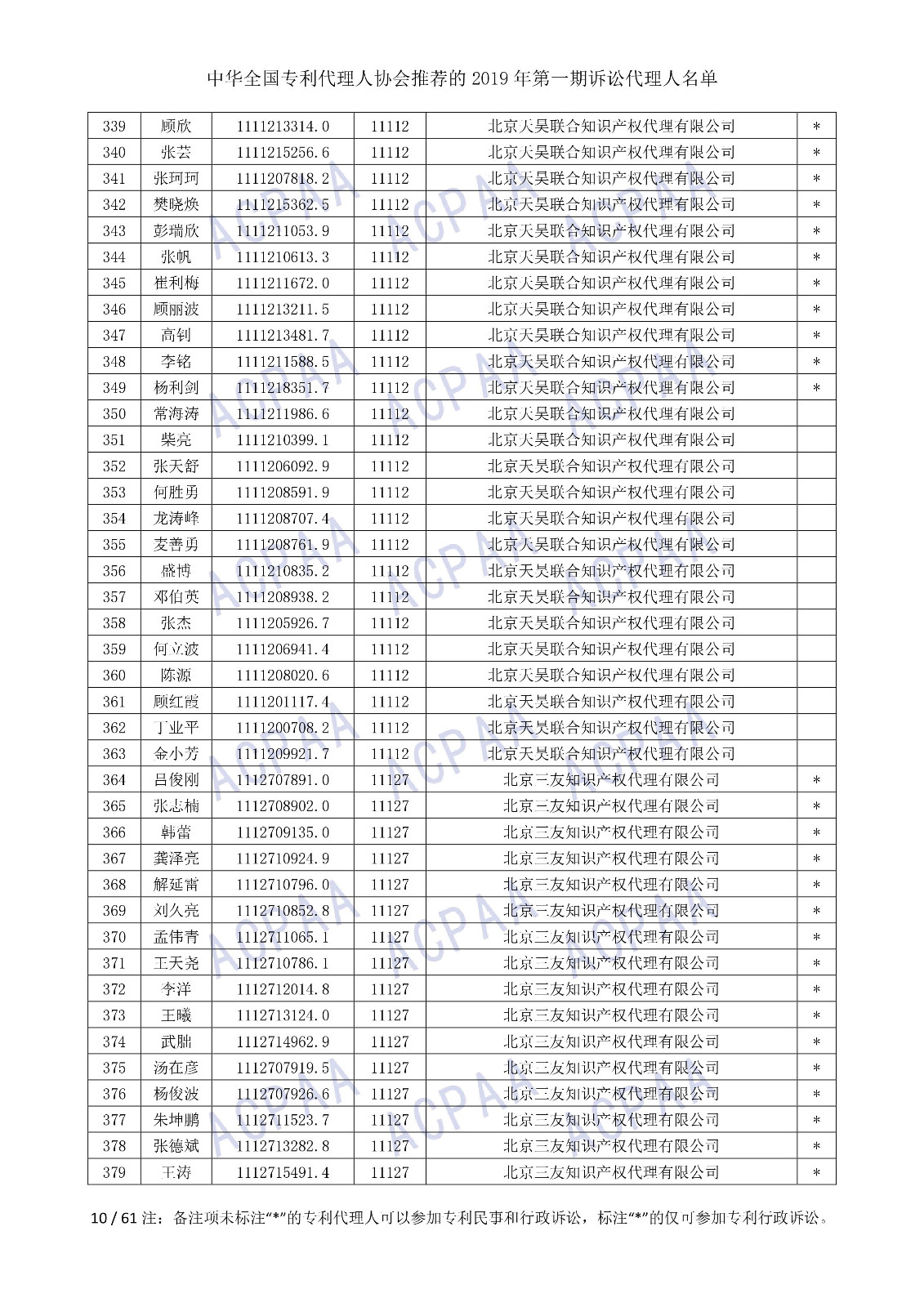 剛剛！中華全國專利代理人協會發布2019年第一期訴訟代理人名單