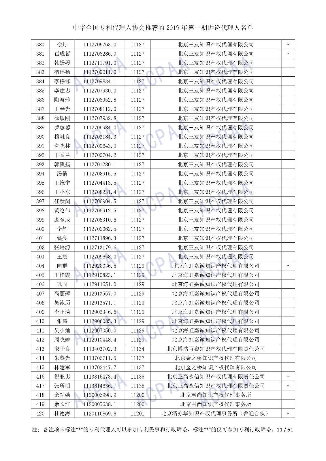 剛剛！中華全國專利代理人協會發布2019年第一期訴訟代理人名單