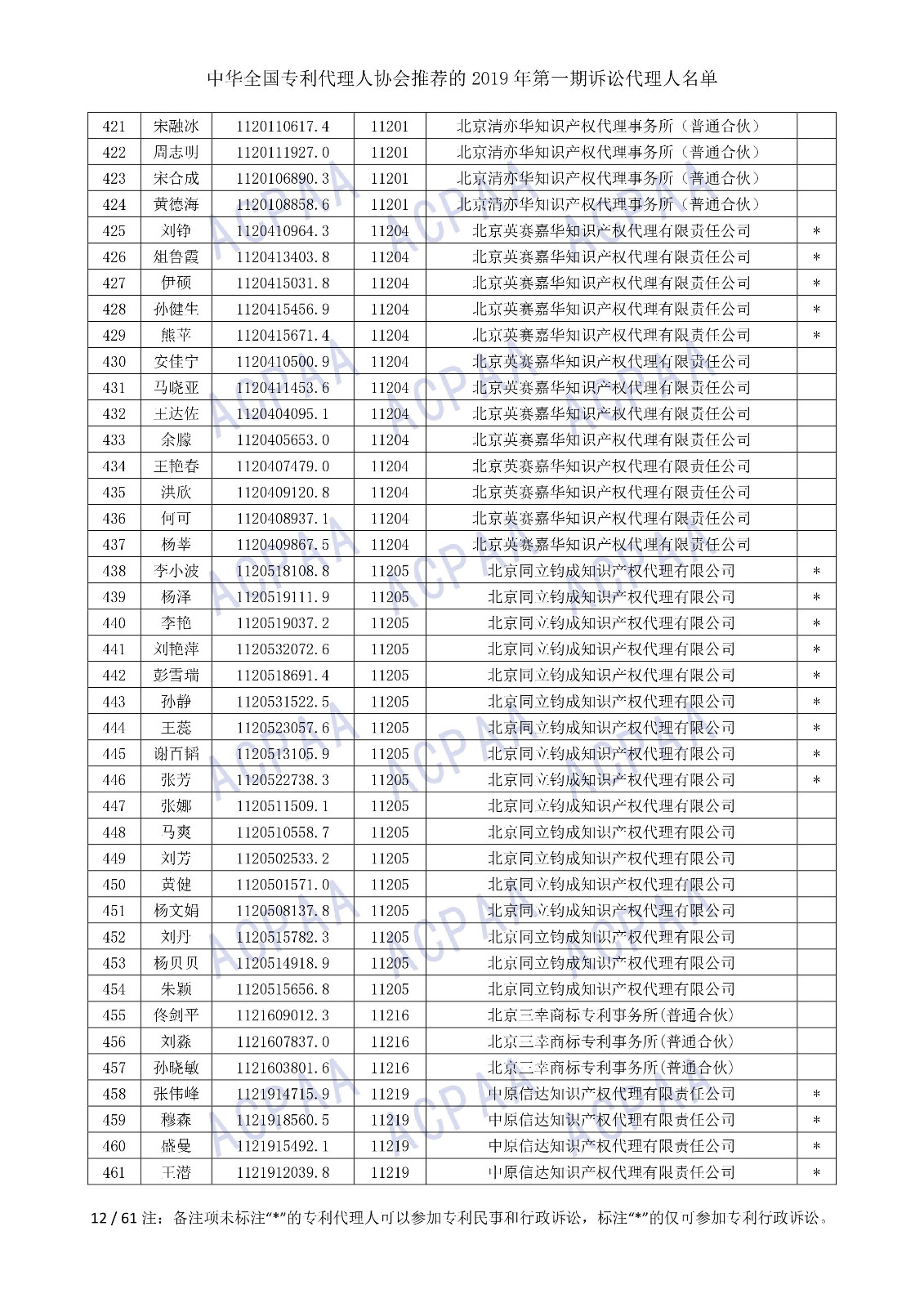 剛剛！中華全國專利代理人協會發布2019年第一期訴訟代理人名單
