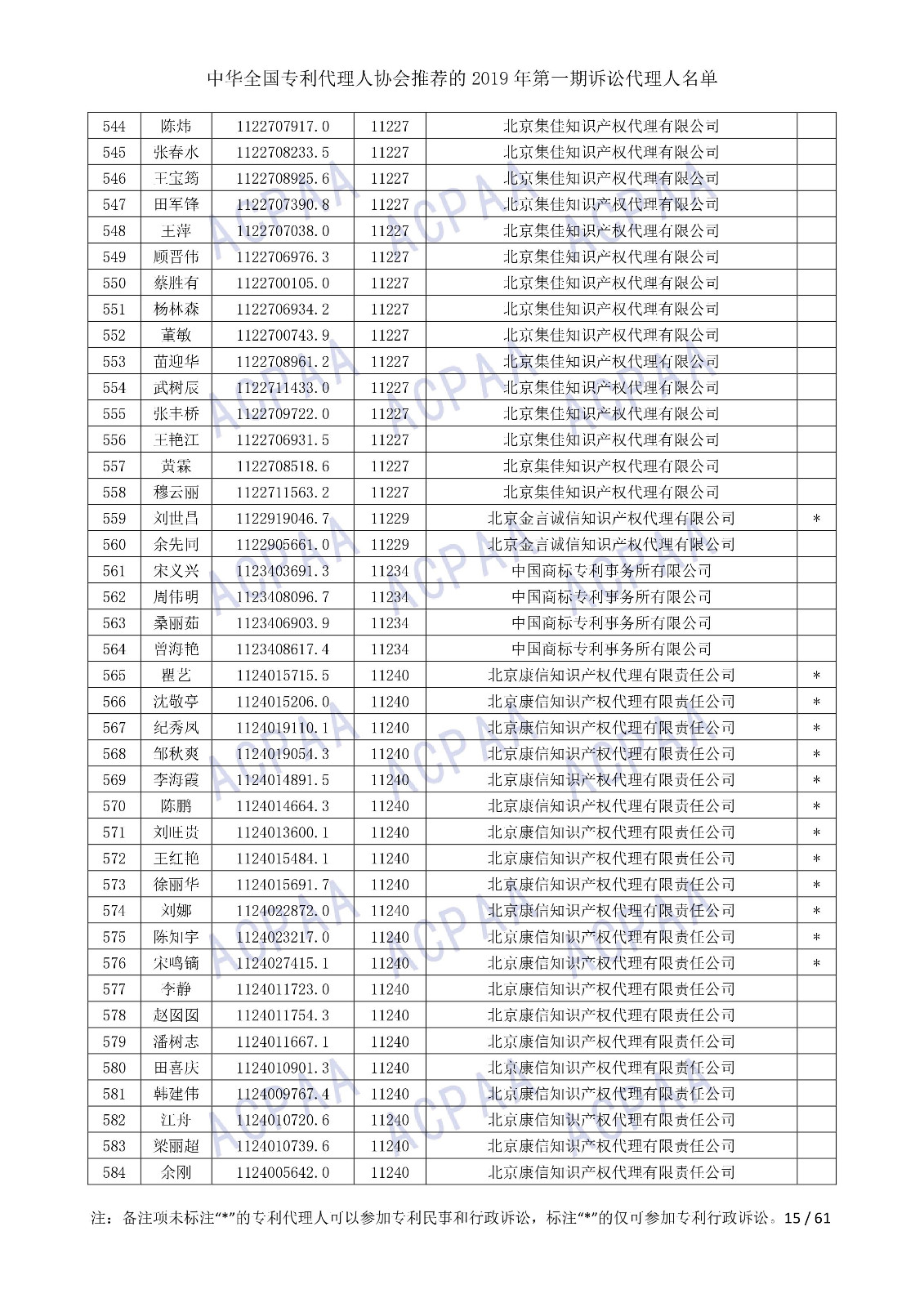 剛剛！中華全國專利代理人協會發布2019年第一期訴訟代理人名單