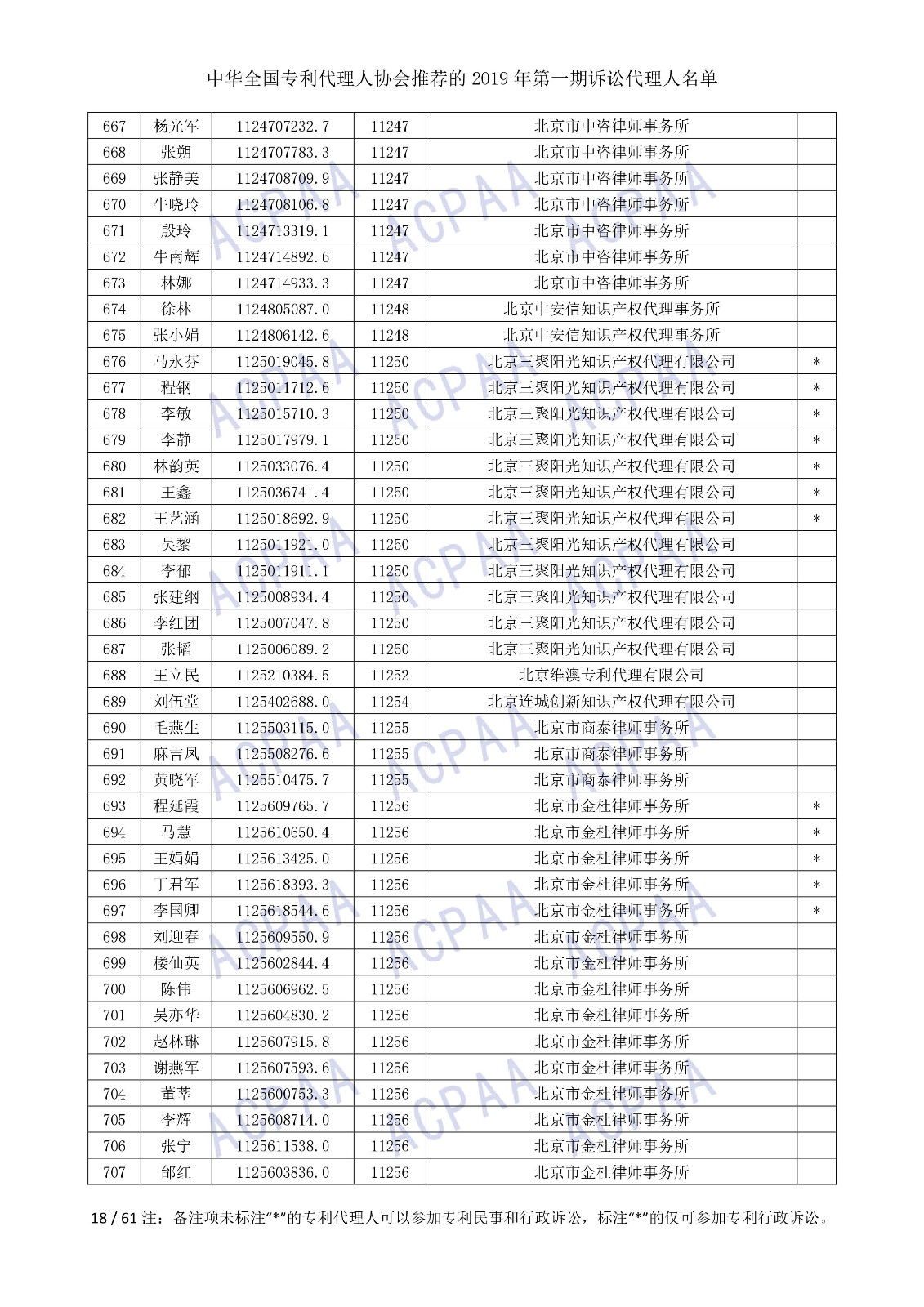 剛剛！中華全國專利代理人協會發布2019年第一期訴訟代理人名單