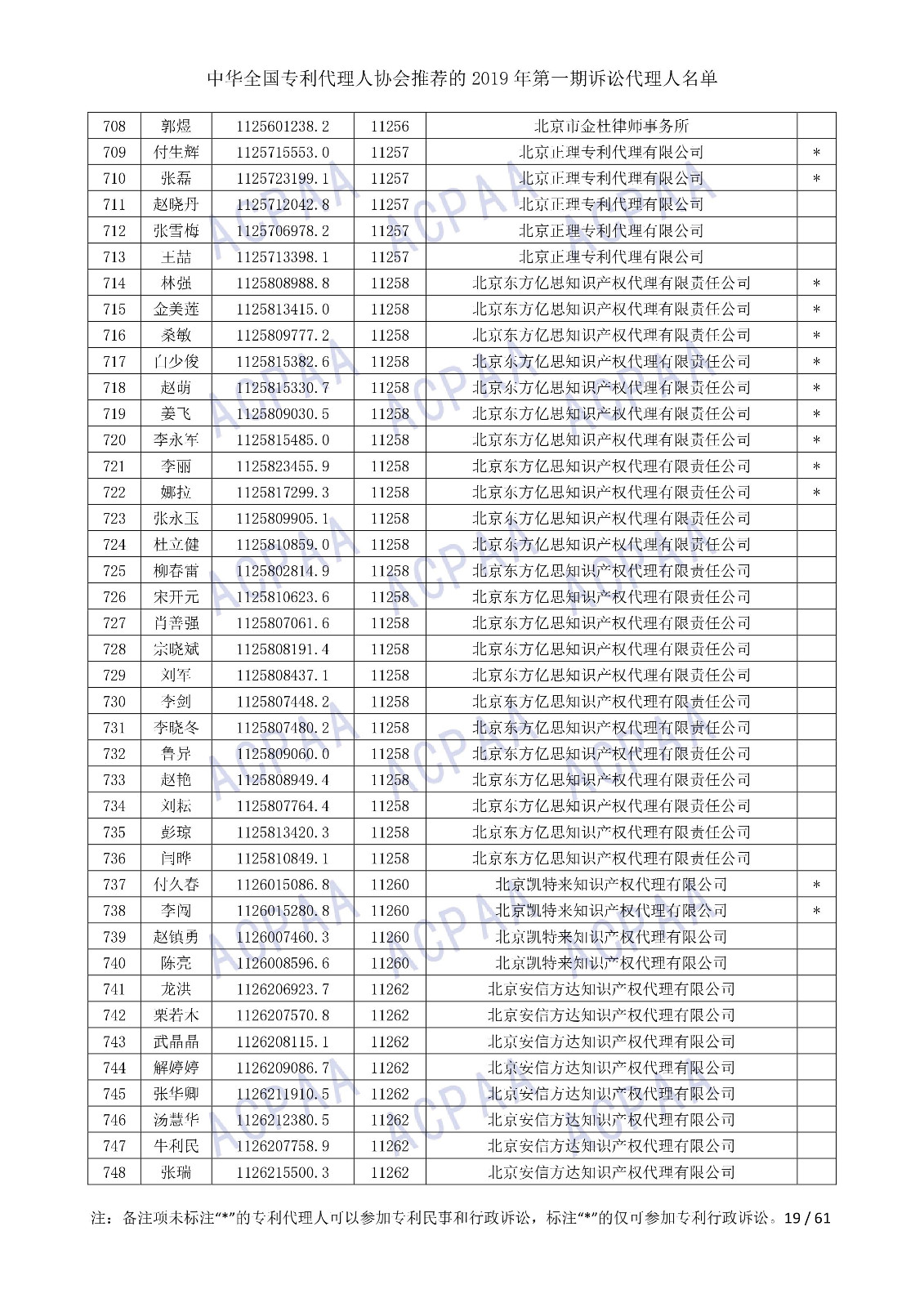 剛剛！中華全國專利代理人協會發布2019年第一期訴訟代理人名單
