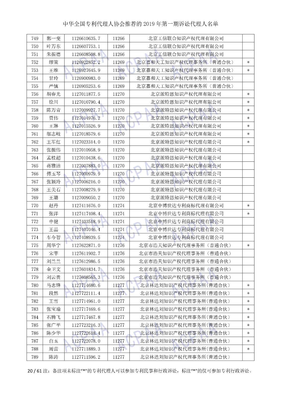剛剛！中華全國專利代理人協會發布2019年第一期訴訟代理人名單