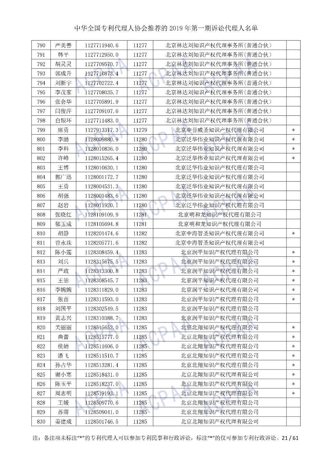 剛剛！中華全國專利代理人協會發布2019年第一期訴訟代理人名單