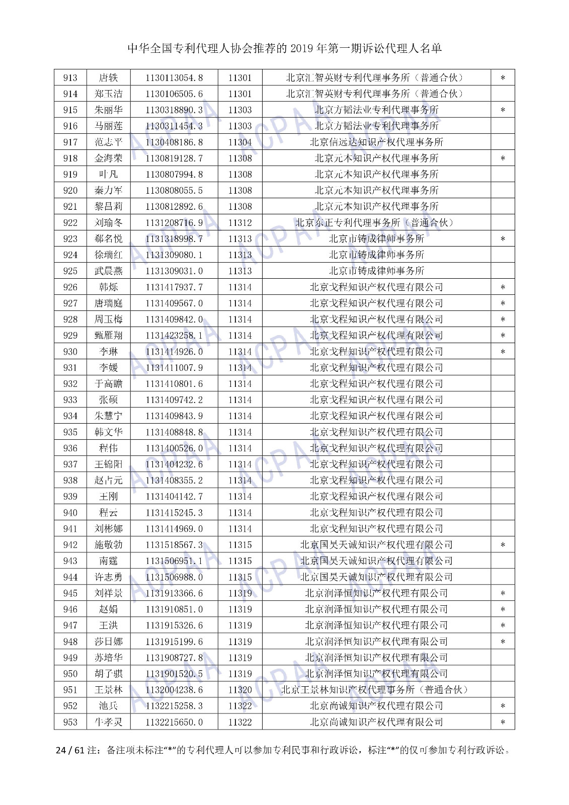 剛剛！中華全國專利代理人協會發布2019年第一期訴訟代理人名單