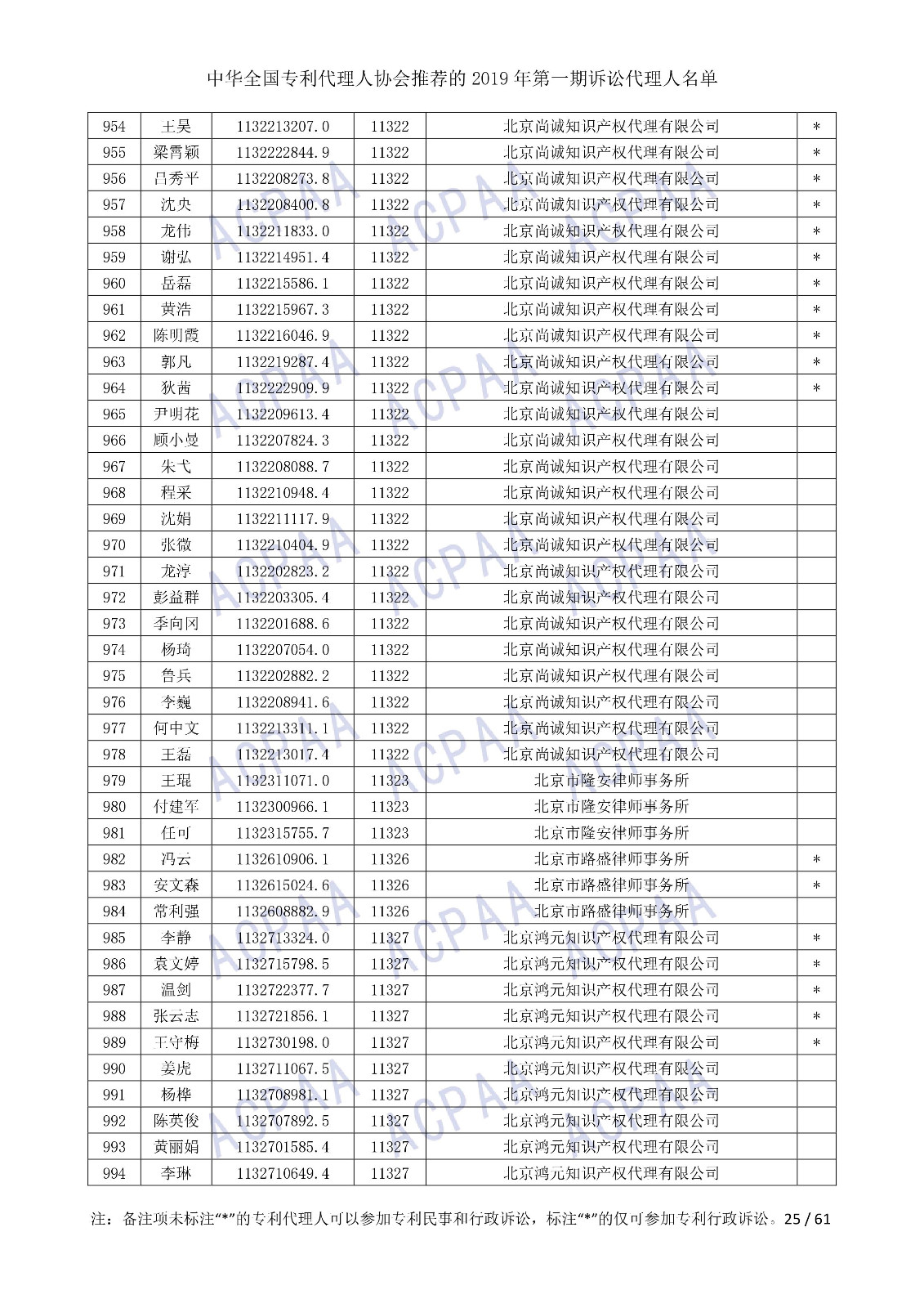 剛剛！中華全國專利代理人協會發布2019年第一期訴訟代理人名單