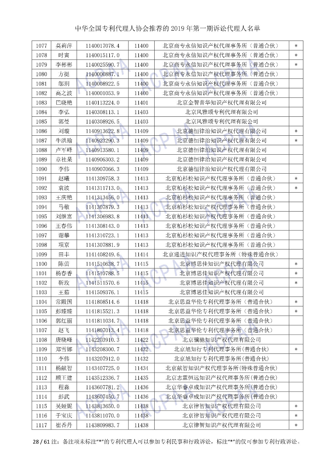 剛剛！中華全國專利代理人協會發布2019年第一期訴訟代理人名單