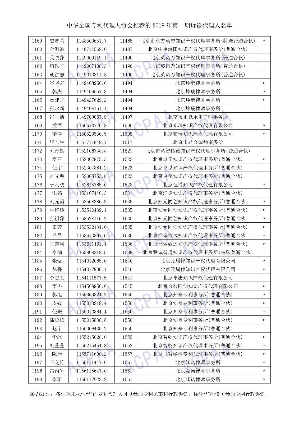 剛剛！中華全國專利代理人協會發布2019年第一期訴訟代理人名單