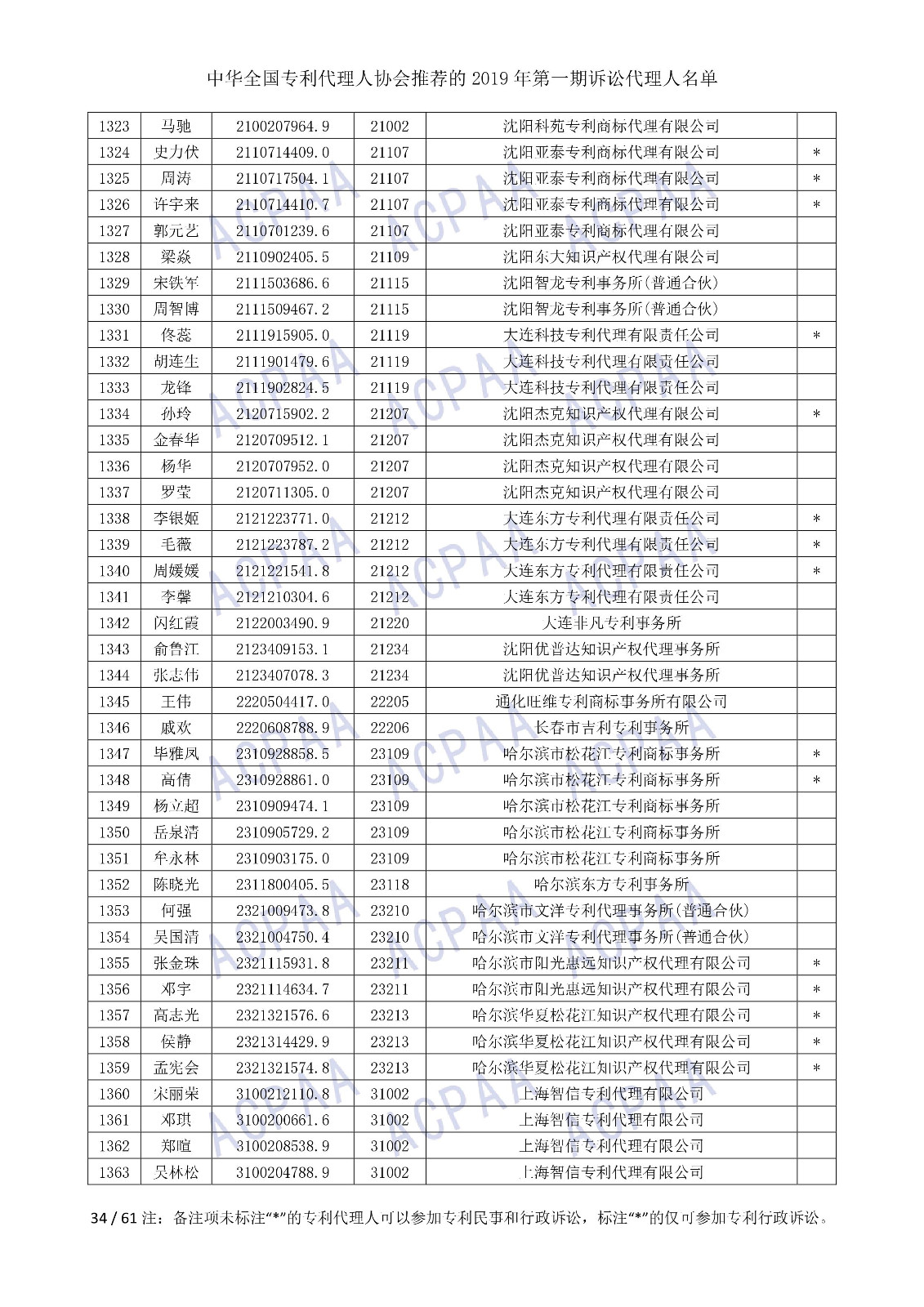 剛剛！中華全國專利代理人協會發布2019年第一期訴訟代理人名單