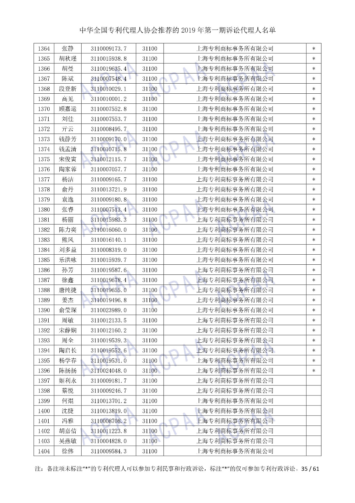 剛剛！中華全國專利代理人協會發布2019年第一期訴訟代理人名單