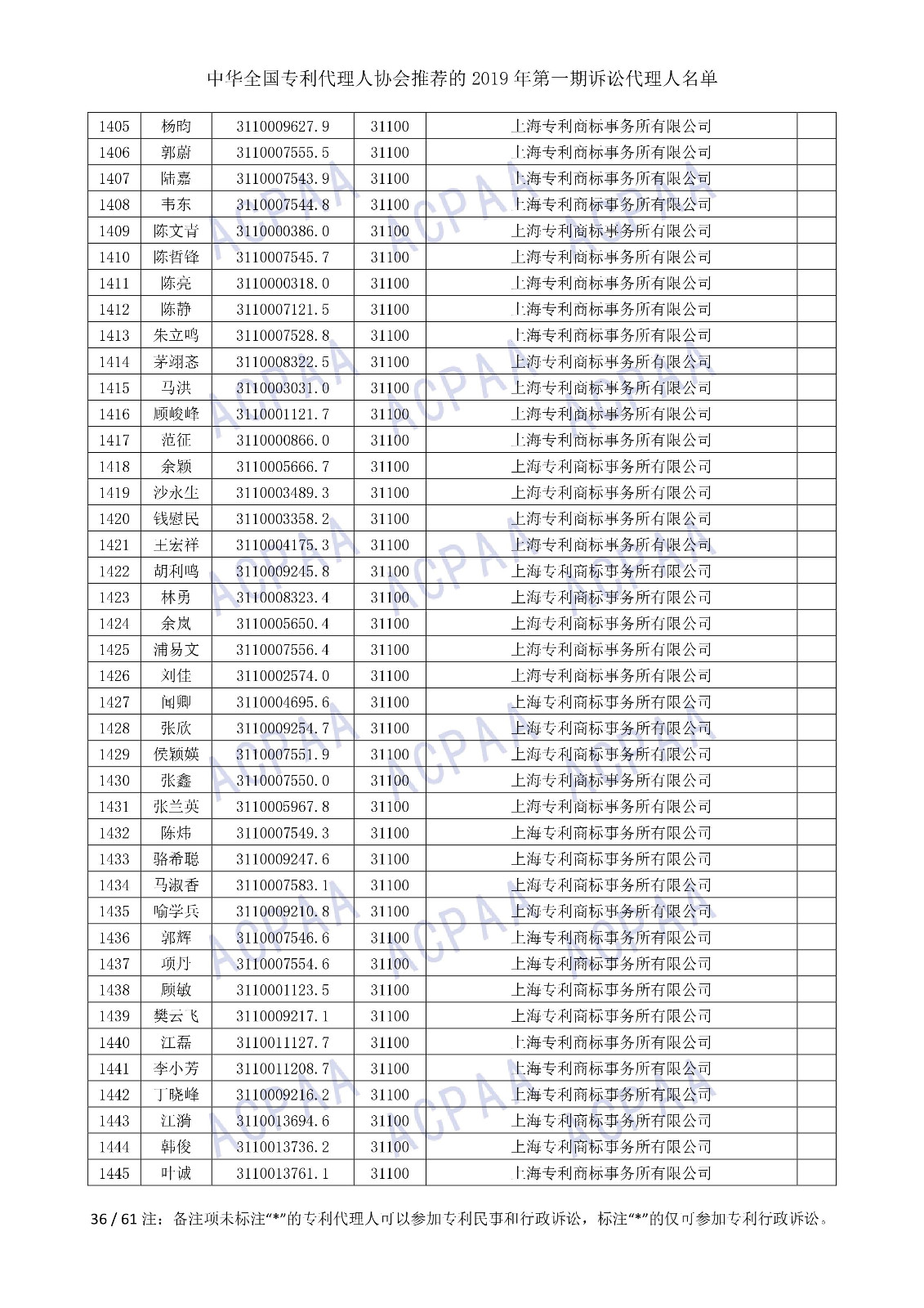 剛剛！中華全國專利代理人協會發布2019年第一期訴訟代理人名單