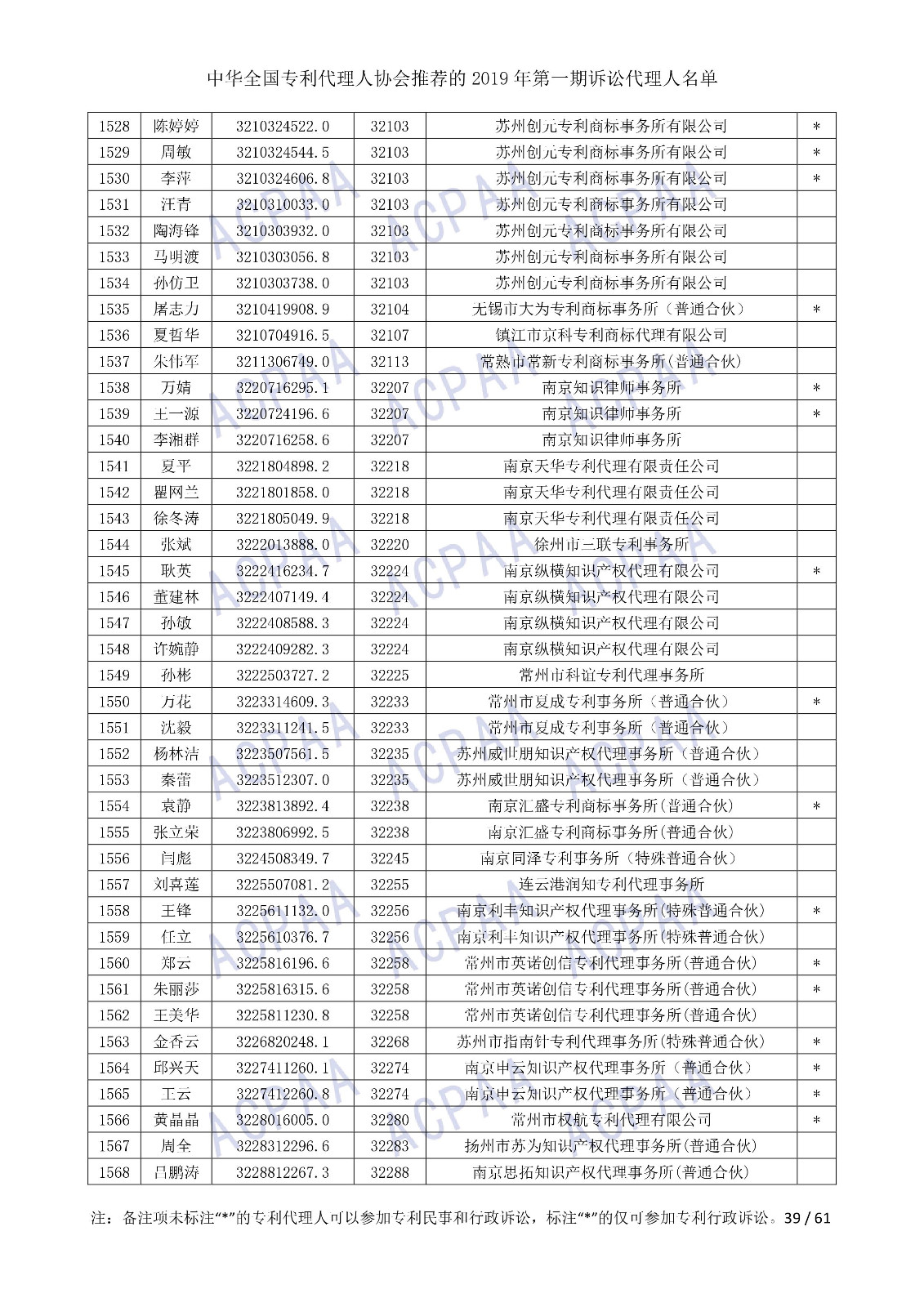 剛剛！中華全國專利代理人協會發布2019年第一期訴訟代理人名單