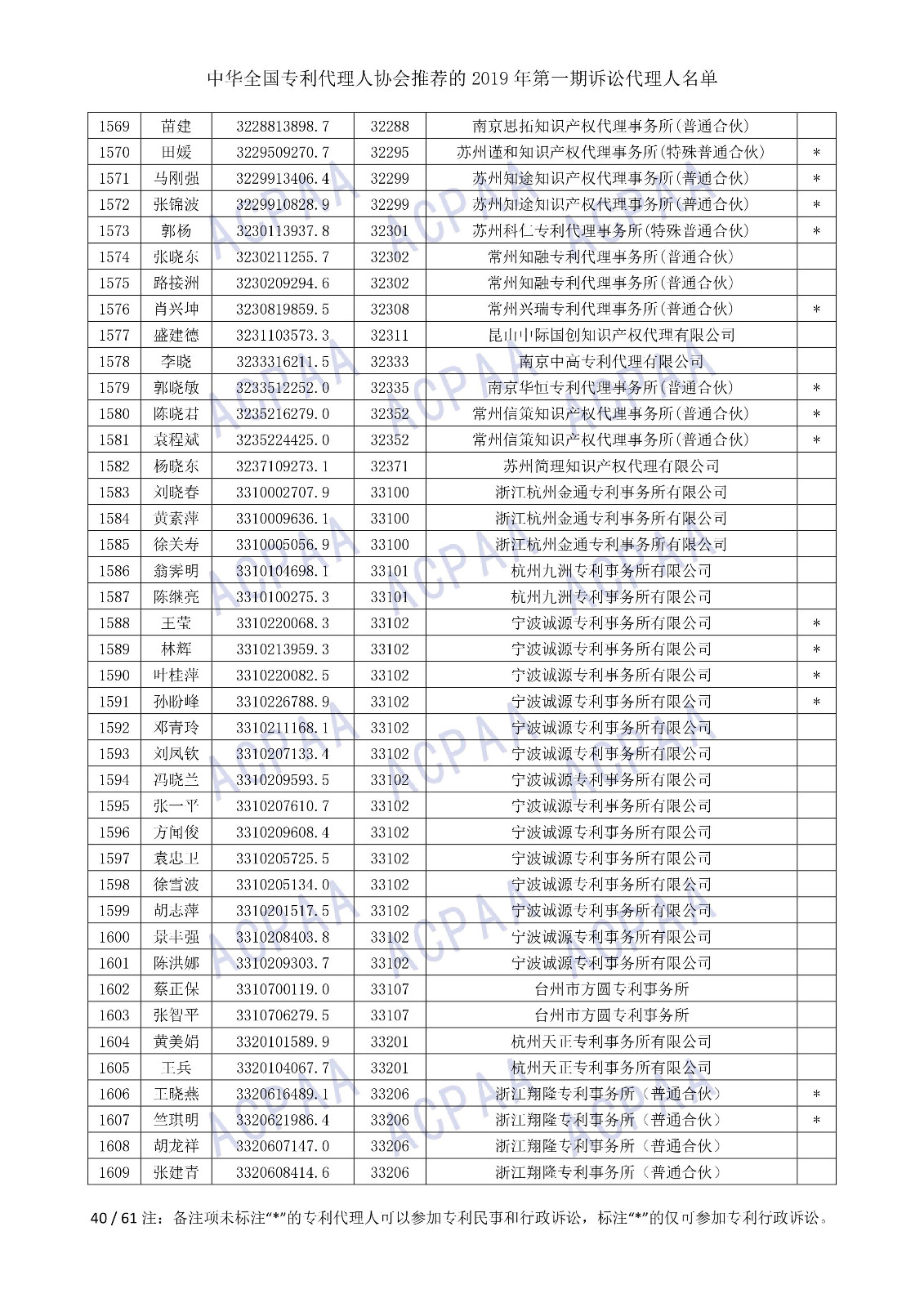 剛剛！中華全國專利代理人協會發布2019年第一期訴訟代理人名單